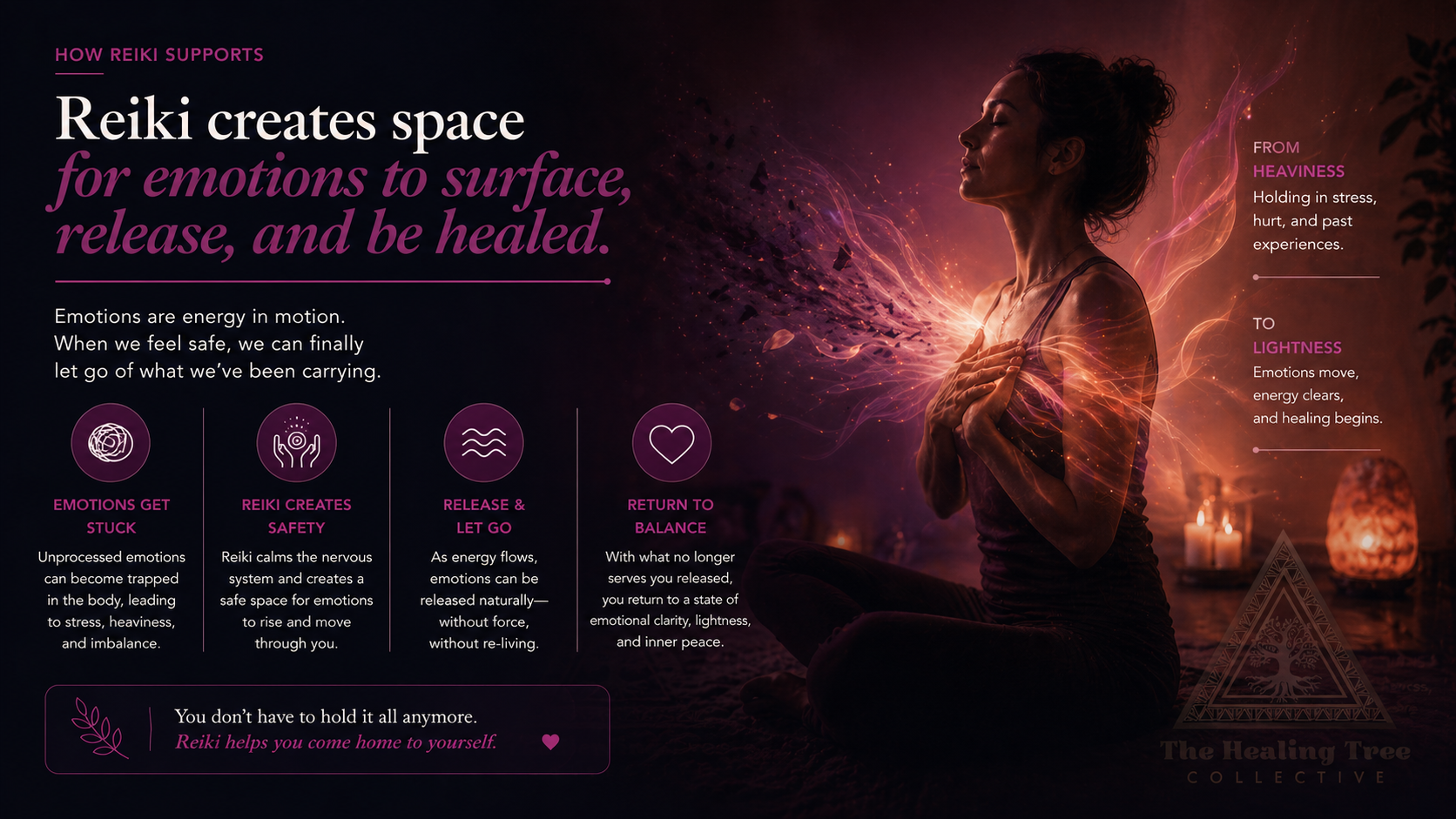 How Reiki affects the body infographic from The Healing Tree Collective