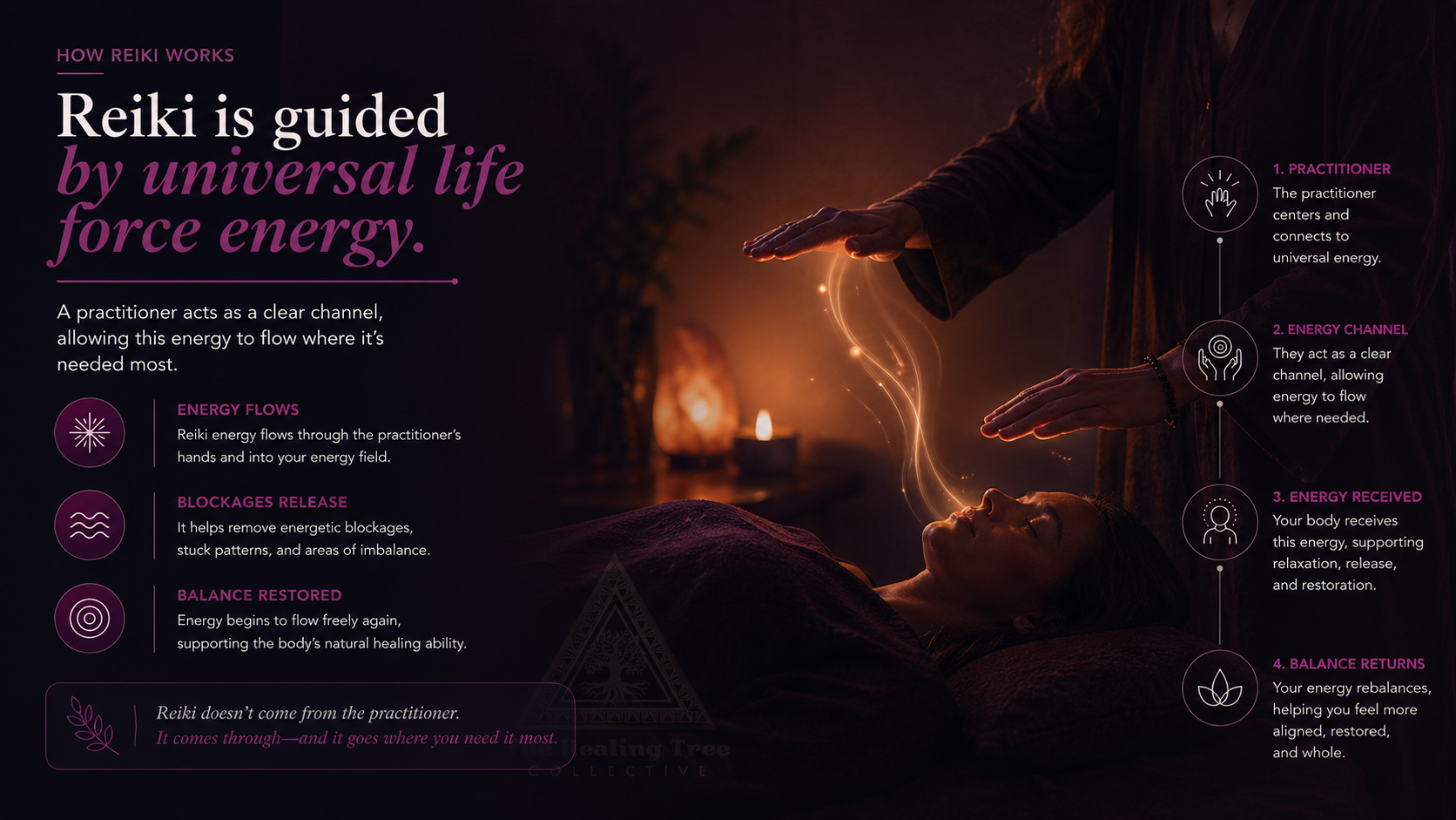 Reiki creates space for emotions to surface release and be healed